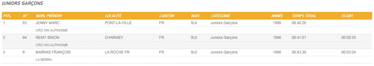 classement juniors trophee bouquetins